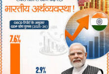 Photo of वैश्विक अर्थव्यवस्था पर बढ़ता दबाव, मंदी की आशंका गहराई