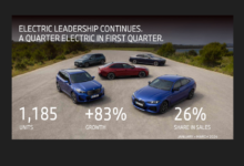 Photo of BMW Group India का Q1 में ऐतिहासिक प्रदर्शन, 4,567 यूनिट्स की डिलीवरी के साथ 17% वृद्धि
