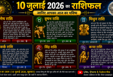 Photo of 10 जुलाई 2026 का राशिफल