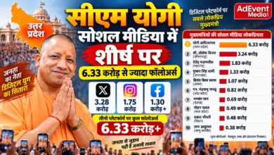Photo of तमिलनाडु के सीएम विजय 3.24 करोड़ फॉलोअर्स के साथ दूसरे स्थान पर